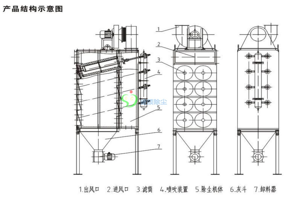 DFT系列濾筒式除塵器